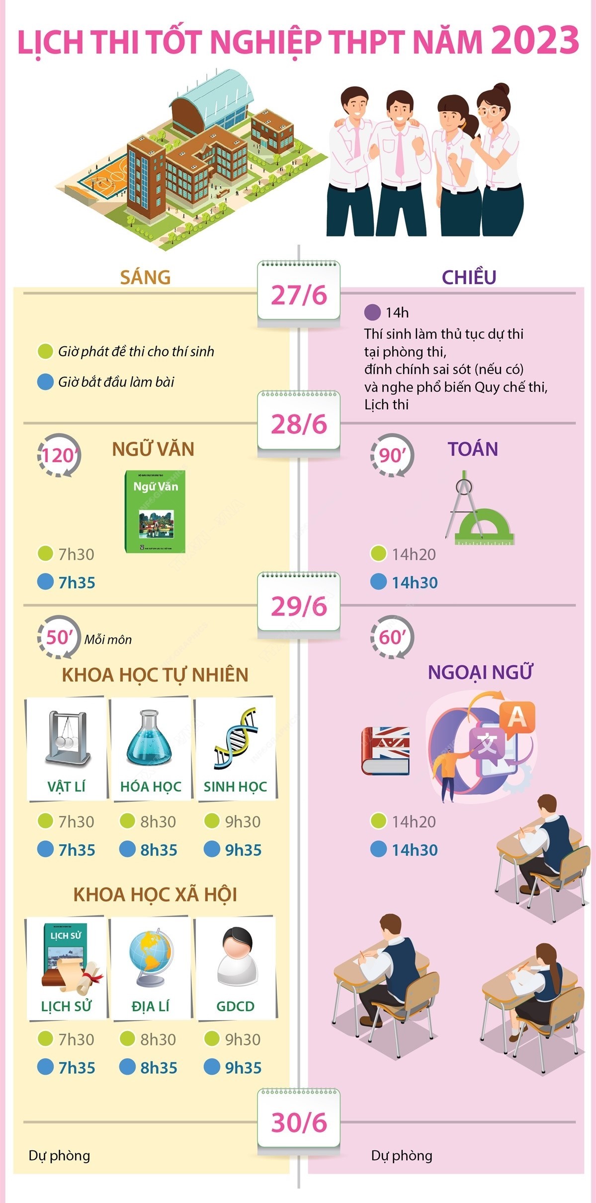 Chi tiết lịch thi tốt nghiệp THPT (Ảnh: Tổng hợp)