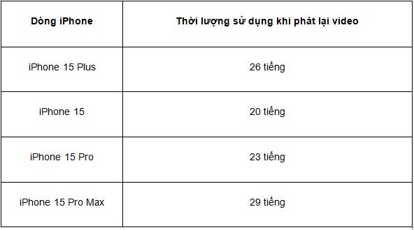 iPhone 15 Plus thời lượng pin bao nhiêu? So với iPhone 14 Plus có tăng không? - Ảnh 1 iPhone 15 Plus thời lượng pin bao nhiêu? So với iPhone 14 Plus có tăng không? - Ảnh 1