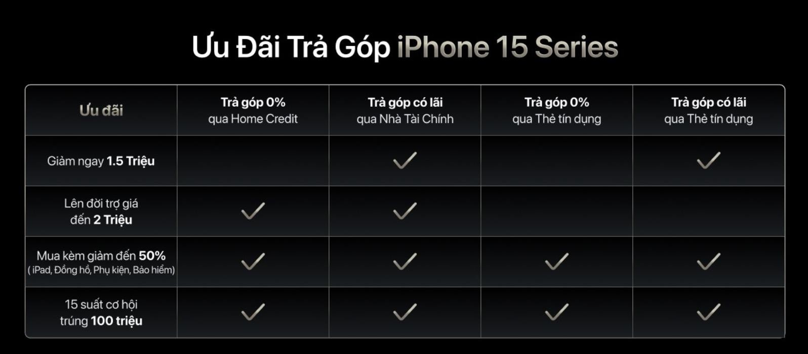 Ưu đãi áp dụng cho các hình thức trả góp iphone 15 tại Thế Giới Di Động Ưu đãi áp dụng cho các hình thức trả góp iphone 15 tại Thế Giới Di Động