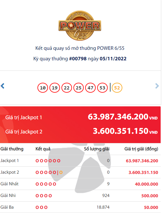 Kết quả xổ số Vietlott ngày 5/11/2022. Ảnh Vietlott Kết quả xổ số Vietlott ngày 5/11/2022. Ảnh Vietlott