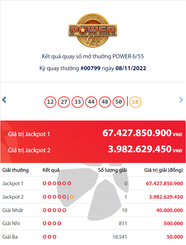 Kết quả xổ số Vietlott ngày 8/11/2022 Kết quả xổ số Vietlott ngày 8/11/2022