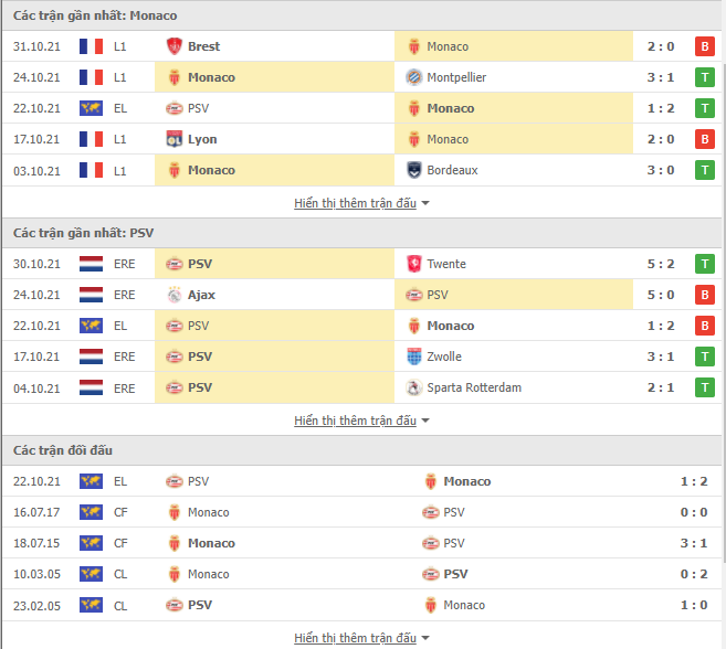 Nhận định Monaco vs PSV (00h45, 5/11) vòng bảng Europa League: Khó cho đội khách 2 Nhận định Monaco vs PSV (00h45, 5/11) vòng bảng Europa League: Khó cho đội khách 2