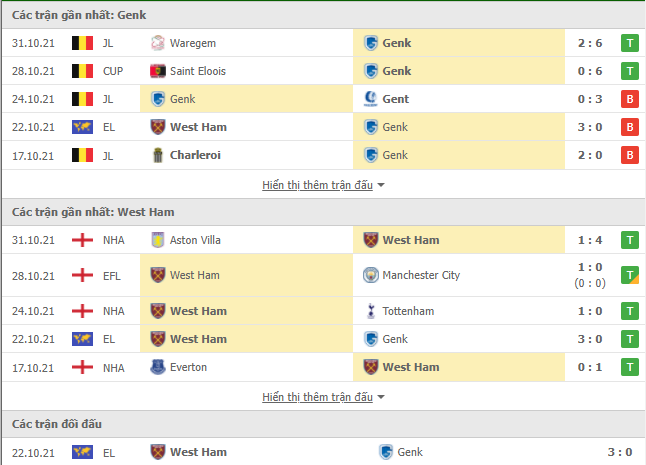 Nhận định Genk vs West Ham (00h45, 5/11) vòng bảng Europa League: Cuộc chiến không cân sức 2