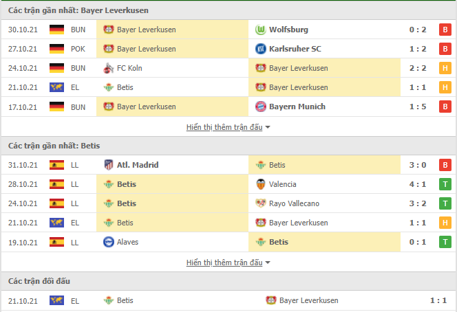 Nhận định Leverkusen vs Betis (03h00, 5/11) vòng bảng Europa League: Ngang tài ngang sức 2