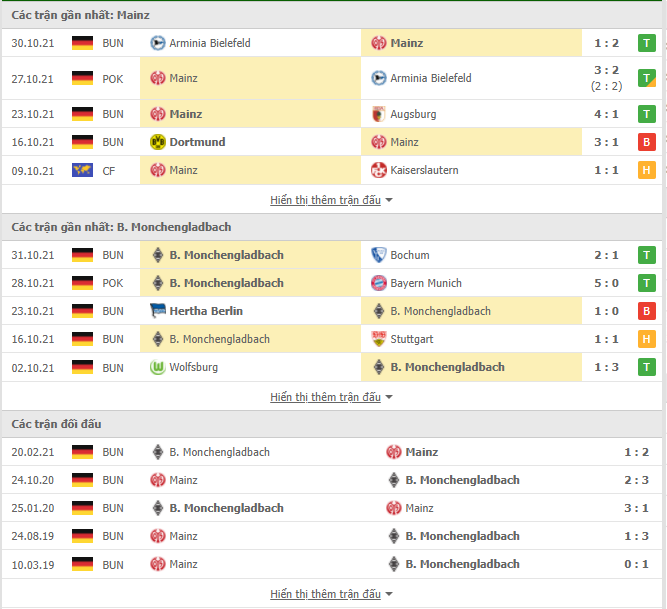 Nhận định Mainz vs Monchengladbach (2h30, 6/11) vòng 11 Bundesliga: Chủ nhà chiếm ưu thế 2