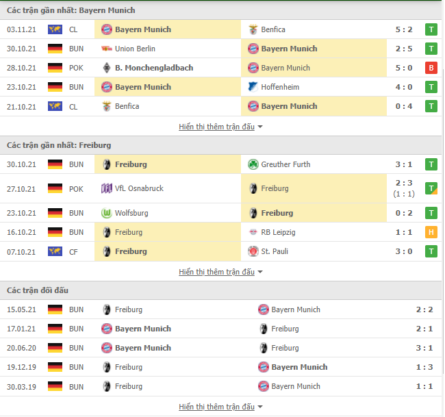 Nhận định Bayern Munich vs Freiburg (21h30, 6/11) vòng 11 Bundesliga: Chủ nhà thận trọng 2