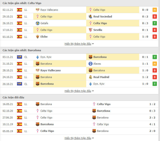 Nhận định Celta Vigo vs Barcelona (22h15, 6/11) vòng 13 La Liga: Khó cho chủ nhà 2