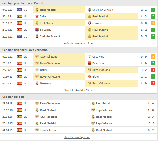 Nhận định Real Madrid vs Vallecano (03h00, 7/11) vòng 13 La Liga: Đánh chiếm ngôi đầu bảng  2