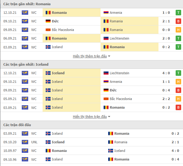 Nhận định Romania vs Iceland (02h45, 12/11) vòng loại World Cup 2022: Chủ nhà tự tin 2