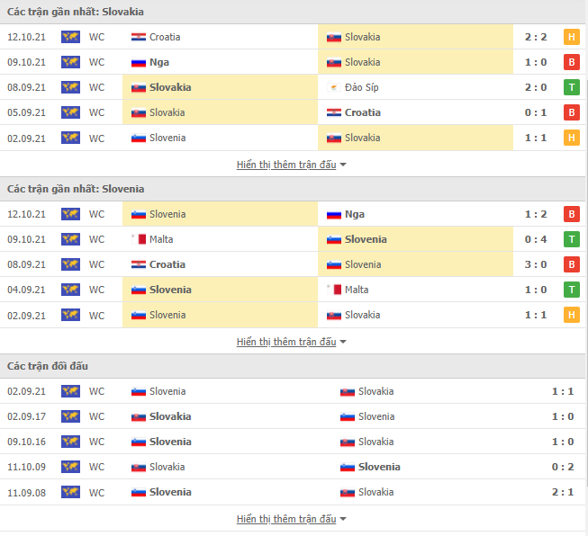 Nhận định Slovakia vs Slovenia (02h45, 12/11) vòng loại World Cup 2022: Ngang tài ngang sức 2