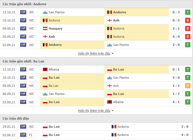 Nhận định Andorra vs Ba Lan (2h45, 13/11) vòng loại World Cup 2022: Chủ nhà lép vế - Ảnh 1 Nhận định Andorra vs Ba Lan (2h45, 13/11) vòng loại World Cup 2022: Chủ nhà lép vế - Ảnh 1