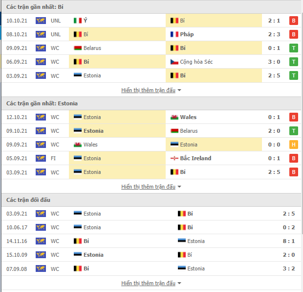 Nhận định Bỉ vs Estonia (2h45, 14/11) vòng loại World Cup 2022: Giữ vững ngôi số 1 2