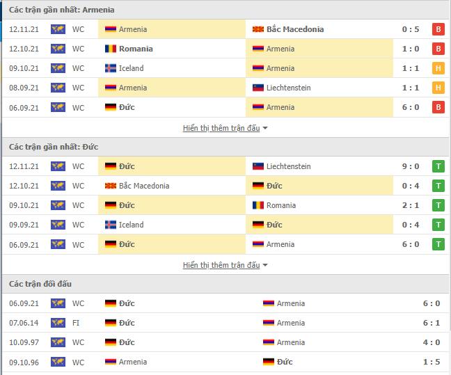 Nhận định Armenia vs Đức (00h00, 15/11) vòng loại World Cup 2022: Khó cho chủ nhà 2