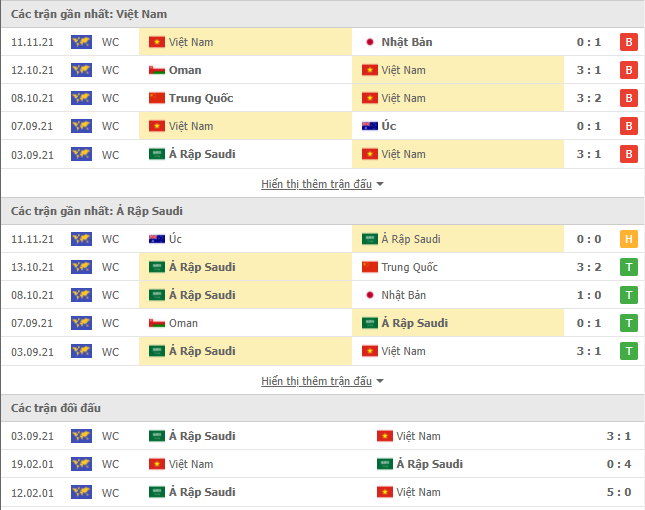 Nhận định Việt Nam vs Saudi Arabia (19h00, 16/11) vòng loại World Cup 2022: Hy vọng có điểm 2
