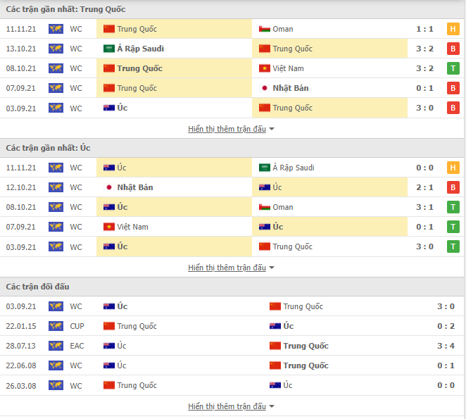 Nhận định Trung Quốc vs Australia (22h00, 16/11) vòng loại World Cup 2022: Khó cản đội khách 2