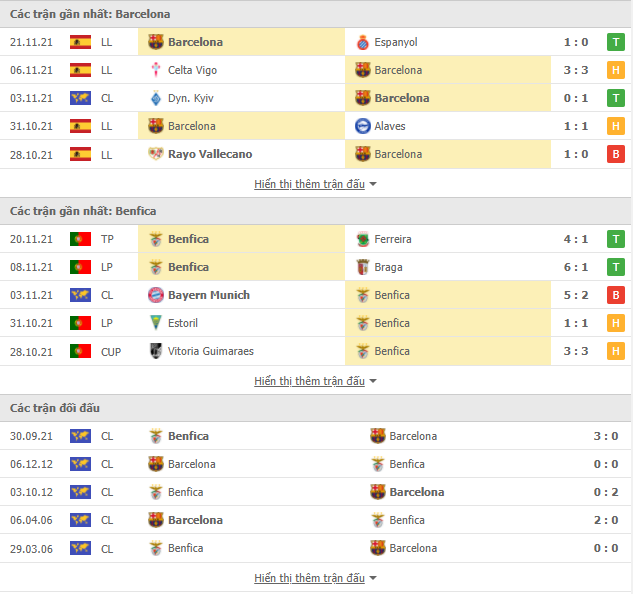 Nhận định Barcelona vs Benfica (03h00, 24/11) vòng bảng Champions League: Trận chiến 'sinh tử' - Ảnh 1