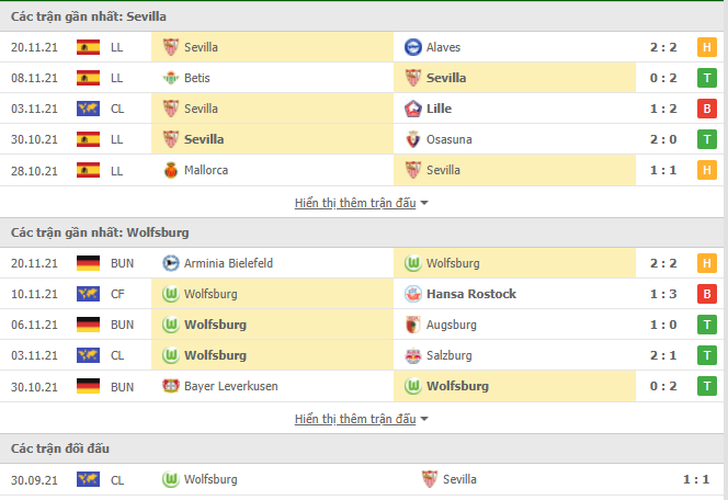 Nhận định Sevilla vs Wolfsburg (03h00, 24/11) vòng bảng Champions League: Nỗi lo sân khách - Ảnh 1
