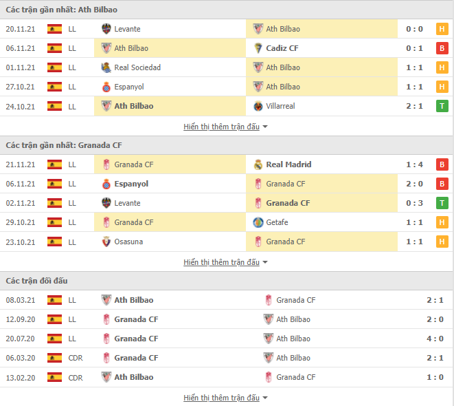 Nhận định Bilbao vs Granada (03h00, 27/11) vòng 15 La Liga 221/22: Đội khách có niềm tin 2