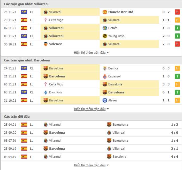 Nhận định Villarreal vs Barcelona (03h00, 28/11) vòng 15 La Liga: Chủ nhà lép vế - Ảnh 1 Nhận định Villarreal vs Barcelona (03h00, 28/11) vòng 15 La Liga: Chủ nhà lép vế - Ảnh 1