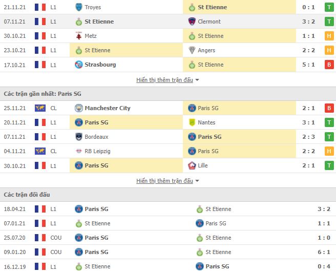 Nhận định Saint Etienne vs PSG (19h00, 28/11) vòng 15 Ligue 1: Chờ Messi tỏa sáng 2