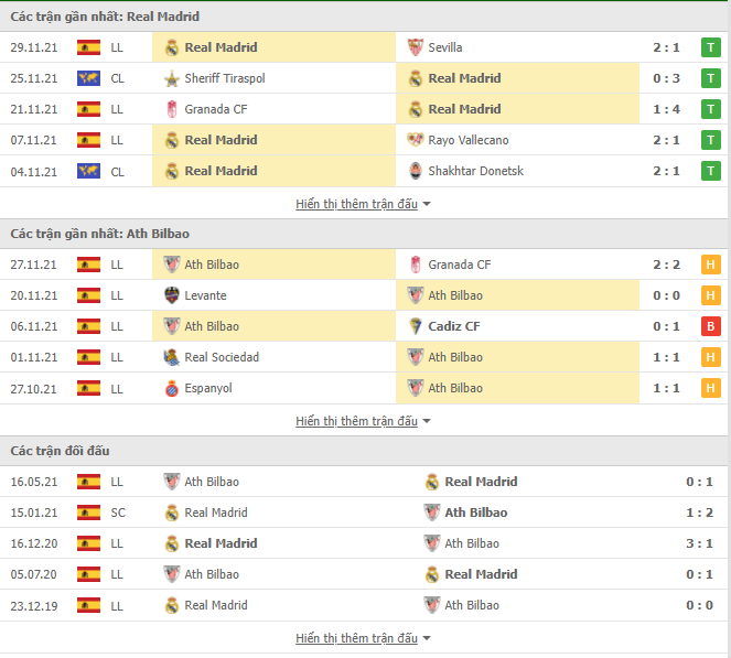 Nhận định Real Madrid vs Bilbao (03h00, 02/12) vòng 16 La Liga: Xây chắc ngôi số 1  - Ảnh 1