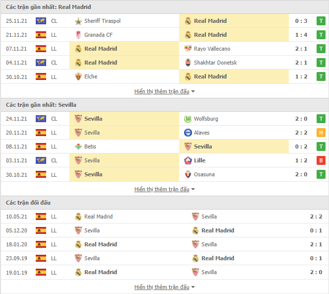 Nhận định Real Sociedad vs Real Madrid (03h00, 5/12) vòng 16 La Liga: Khó cho chủ nhà - Ảnh 1