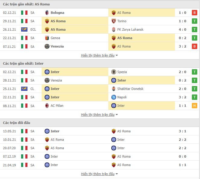 Nhận định AS Roma vs Inter Milan (00h00, 5/12) vòng 16 Serie A: Trận cầu tâm điểm 2