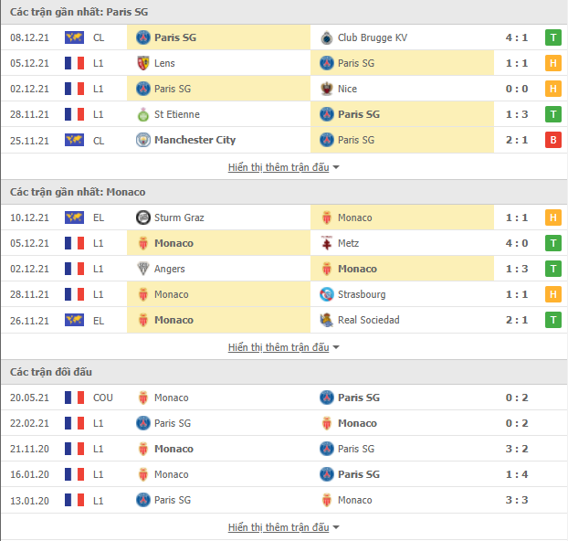 Nhận định PSG vs Monaco (02h45, 13/12) vòng 18 Ligue: Chênh lệch khoảng cách  2
