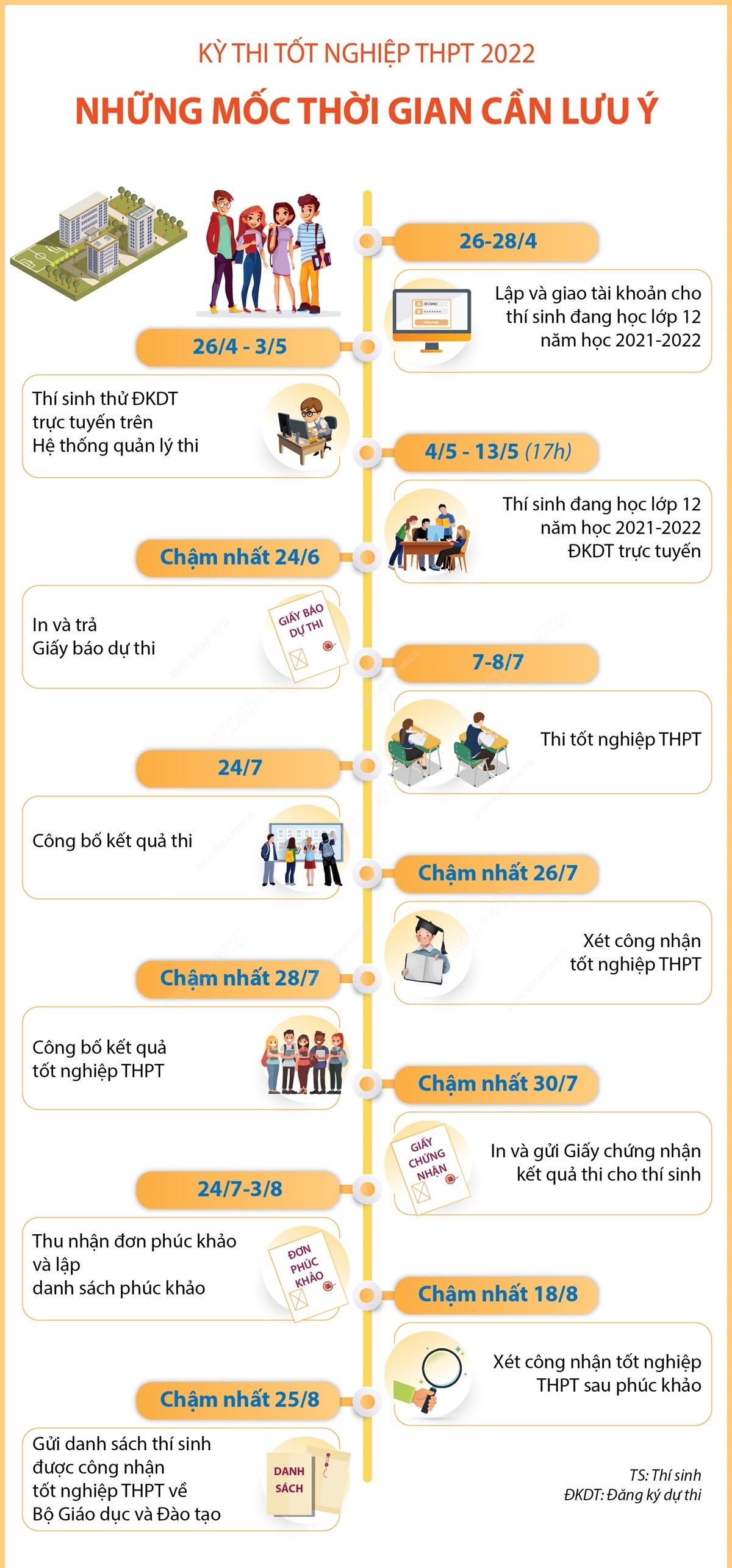 Đáp án chính thức môn GDCD kỳ thi tốt nghiệp THPT quốc gia 2022 