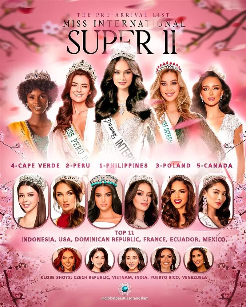 Global Beauties không đánh giá cao Phương Anh tại Miss International 2022