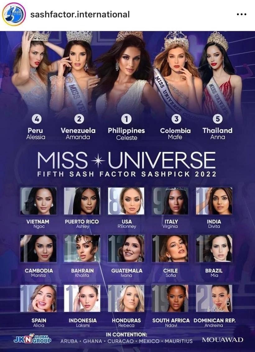 Sash Factor đánh giá Ngọc Châu có khả năng lọt Top 6 chung cuộc. Ảnh: Internet