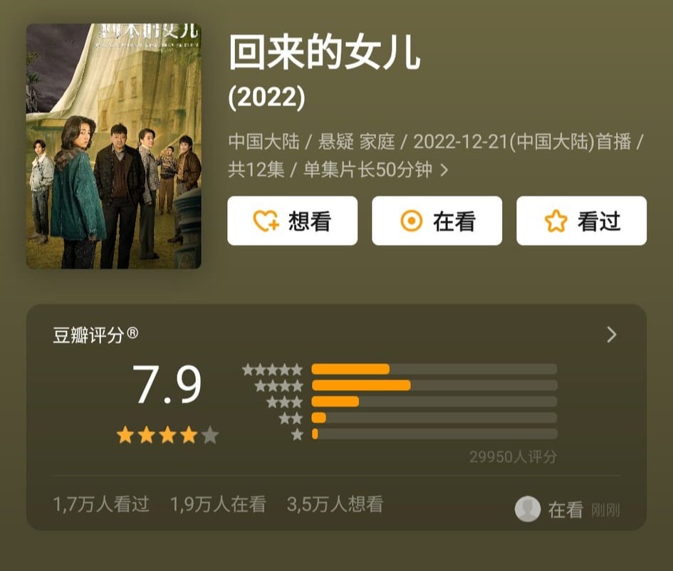 Bộ phim Con Gái Quay Về do Trương Tử Phong và Mai Đình đóng chính nhiệt độ tối 27/12 cán mốc 8800 trên nền tảng IQIYI, ngày 26/12 nhiệt độ bảng V cán mốc 80,  lượt xem hiệu quả Vân Hợp bảng ước đoán 30 triệu trong ngày (trung bình 15 triệu 1 tập). Douban là 7.9 với 29000 bình chọn