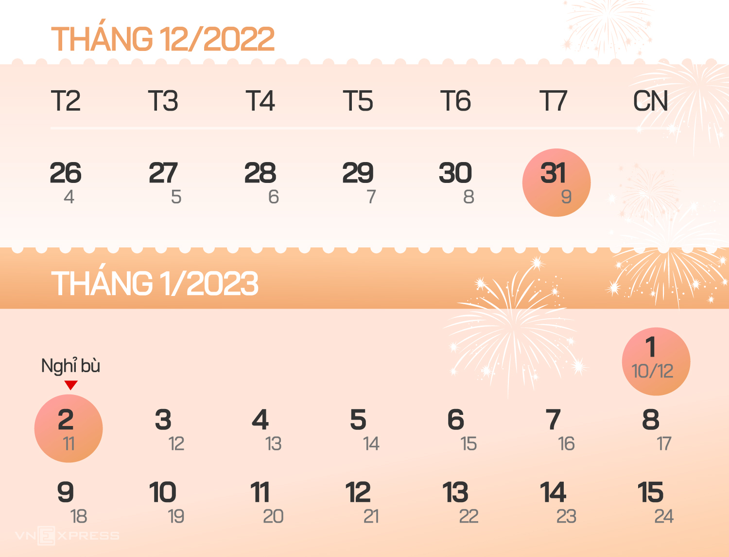 Năm nay,  cán bộ, công chức, viên chức được nghỉ Tết Dương lịch 3 ngày liên tục. Ảnh: Vnexpress