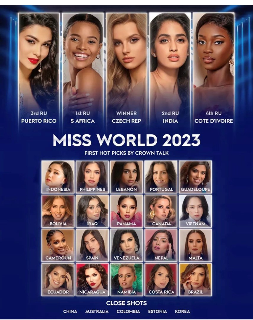 Crown Talk dự đoán Mai Phương đứng vị trí top 15 Miss World 2023