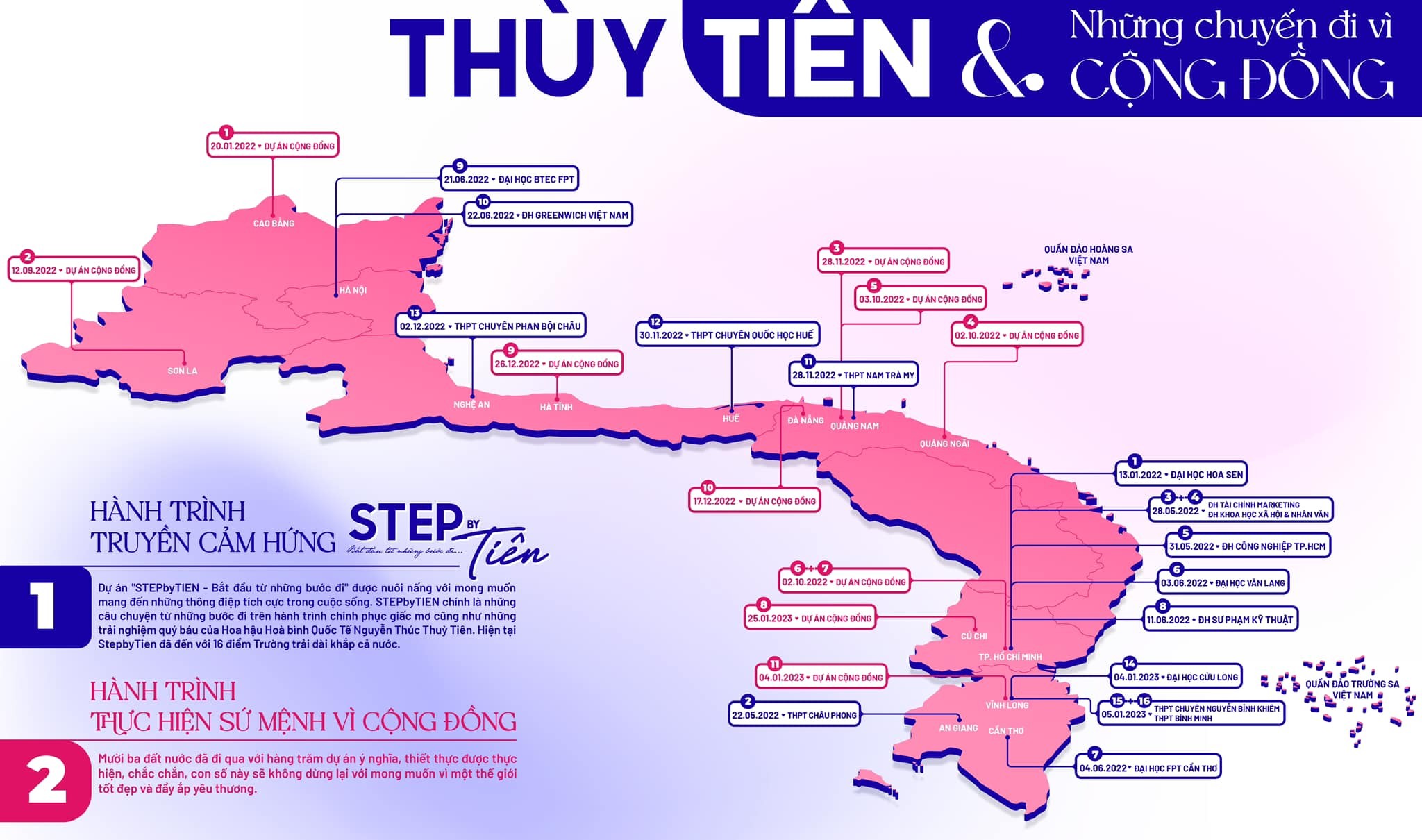 Thùy Tiên truyền cảm hứng cho nhiều bạn trẻ