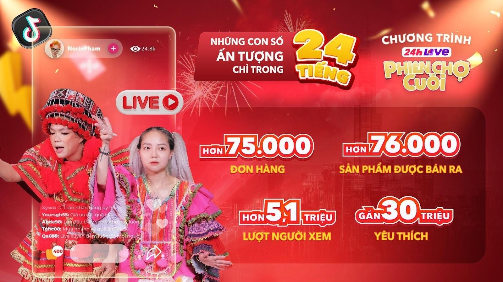 Mega Livestream và kỳ vọng trăm ngàn đơn hàng trong vài tiếng đồng hồ, tự tin hay tự làm khổ mình? - Ảnh 1