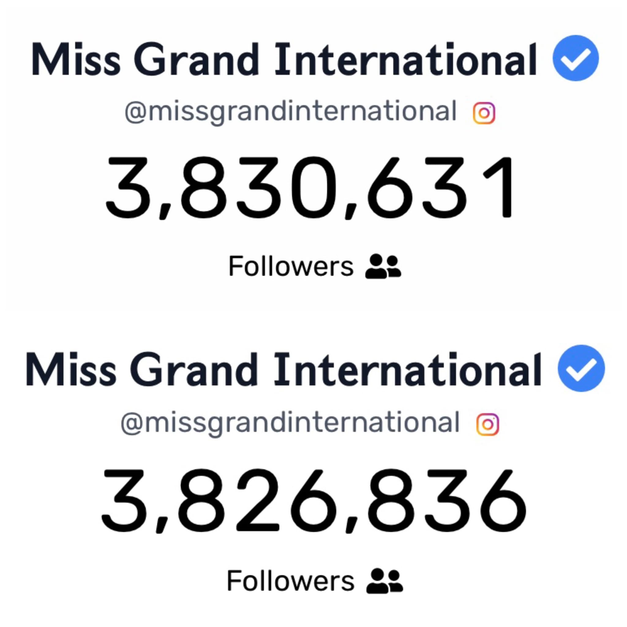 Lượng người hủy theo dõi tài khoản MXH Miss Grand Internationalm tiếp tục giảm