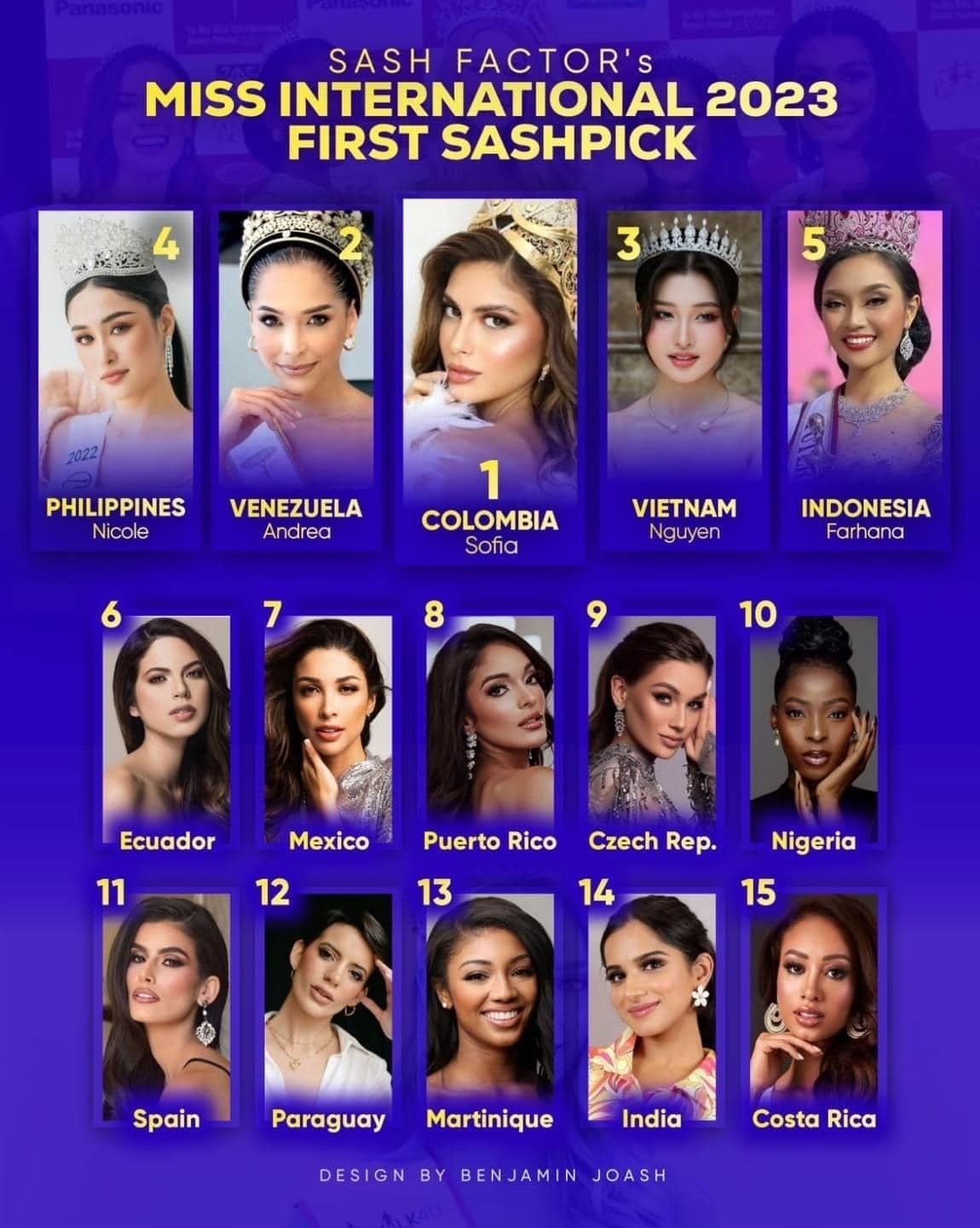 Sash Factor đưa ra dự đoán Phương Nhi sẽ đăng quang ngôi vị Á hậu 2 của Miss International 2023 Sash Factor đưa ra dự đoán Phương Nhi sẽ đăng quang ngôi vị Á hậu 2 của Miss International 2023