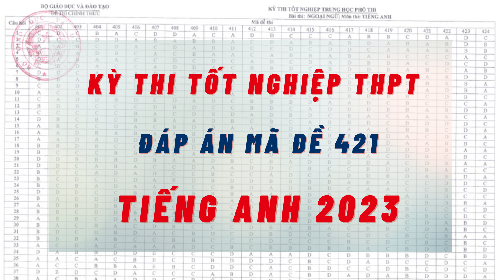 Đáp án đề thi môn Tiếng Anh kỳ thi tốt nghiệp THPT 2023 mã đề 421 nhanh nhất, đúng nhất