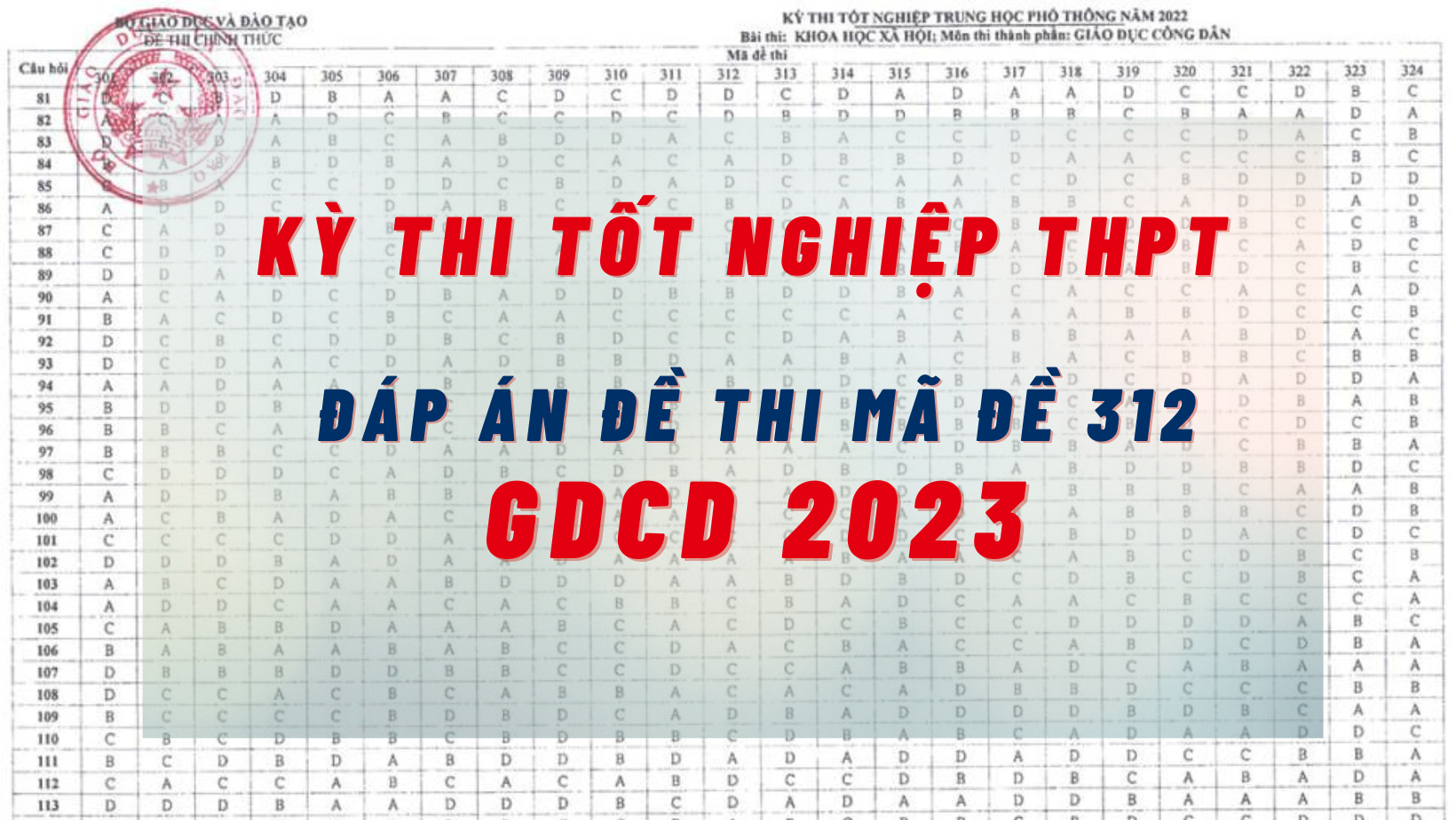 Đáp án đề thi môn GDCD kỳ thi tốt nghiệp THPT 2023 mã đề 312 nhanh nhất, đúng nhất