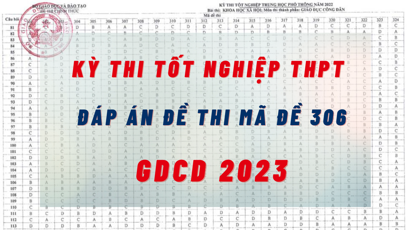 Đáp án đề thi môn GDCD kỳ thi tốt nghiệp THPT 2023 mã đề 306 nhanh nhất, đúng nhất