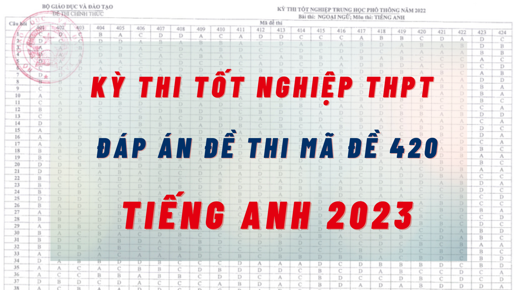 Đáp án đề thi môn Tiếng Anh kỳ thi tốt nghiệp THPT 2023 mã đề 420 nhanh nhất, cực chính xác 