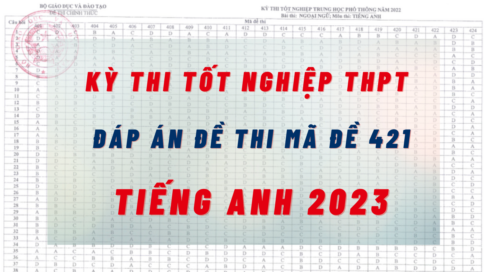 Đáp án đề thi môn Tiếng Anh kỳ thi tốt nghiệp THPT 2023 mã đề 421 nhanh nhất, đúng nhất Đáp án đề thi môn Tiếng Anh kỳ thi tốt nghiệp THPT 2023 mã đề 421 nhanh nhất, đúng nhất
