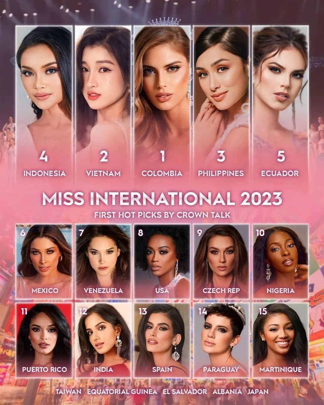 Nhiều chuyên trang sắc đẹp nổi tiếng cũng có sự đánh giá cao về Phương Nhi tại Miss International 2023