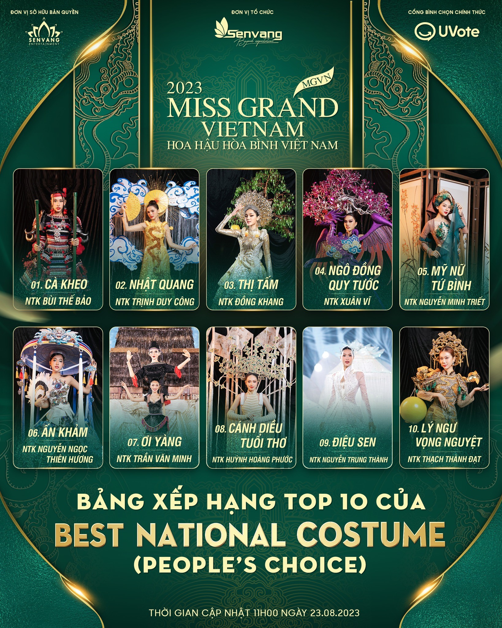 Top 10 thiết kế dẫn đầu trên cổng bình chọn hạng mục Best National Costume Top 10 thiết kế dẫn đầu trên cổng bình chọn hạng mục Best National Costume