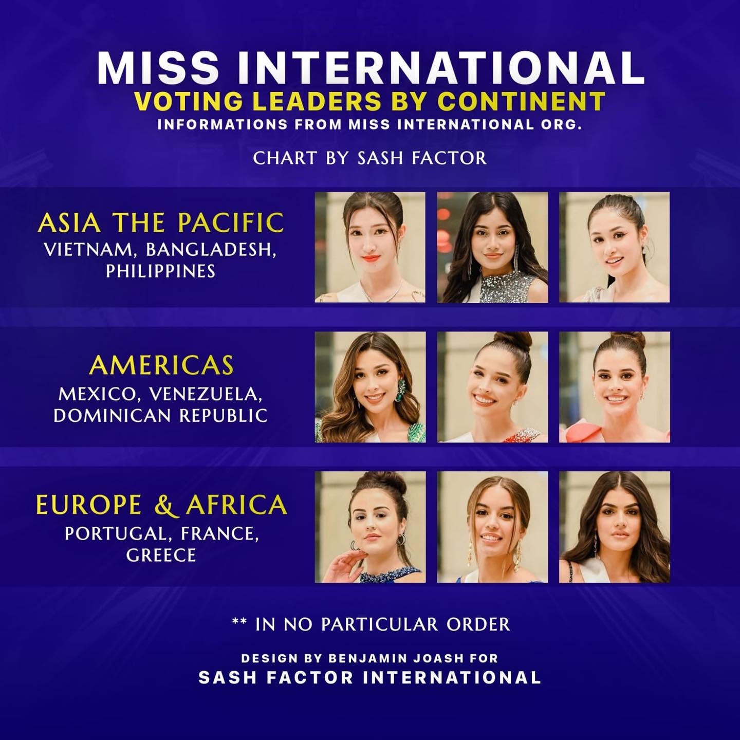 Phương Nhi dẫn đầu khu vực Châu Á - Thái Bình Dương ở hạng mục bình chọn