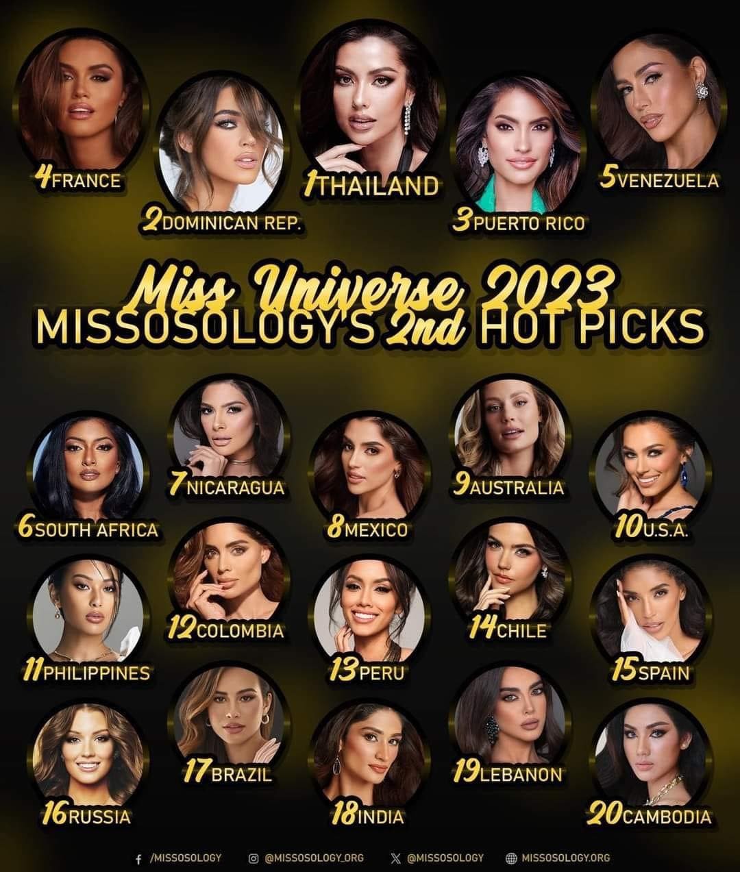 Bùi Quỳnh Hoa vắng bóng trong 'hotpicks' mới nhất của Missosology về kết quả Miss Universe 2023 Bùi Quỳnh Hoa vắng bóng trong 'hotpicks' mới nhất của Missosology về kết quả Miss Universe 2023