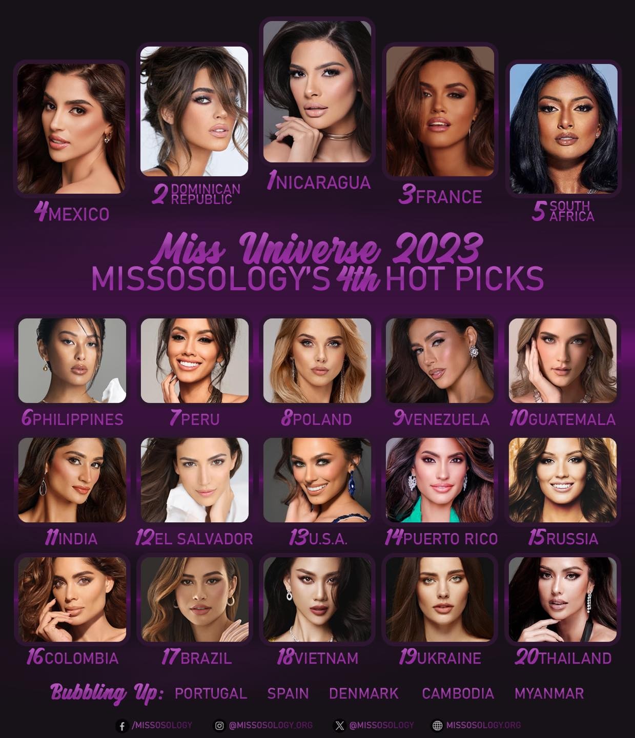 Bùi Quỳnh Hoa xếp hạng 18/20 từ chuyên trang Missosology