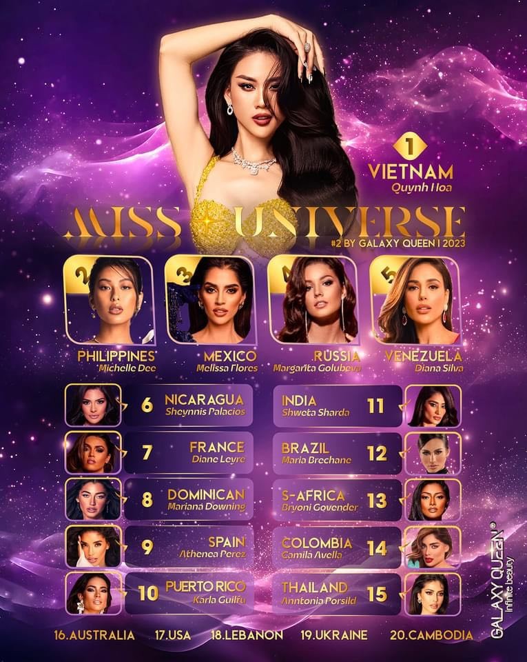 Chuyên trang nhan sắc Galaxy Queen dự đoán Bùi Quỳnh Hoa sẽ trở thành tân hoa hậu Chuyên trang nhan sắc Galaxy Queen dự đoán Bùi Quỳnh Hoa sẽ trở thành tân hoa hậu