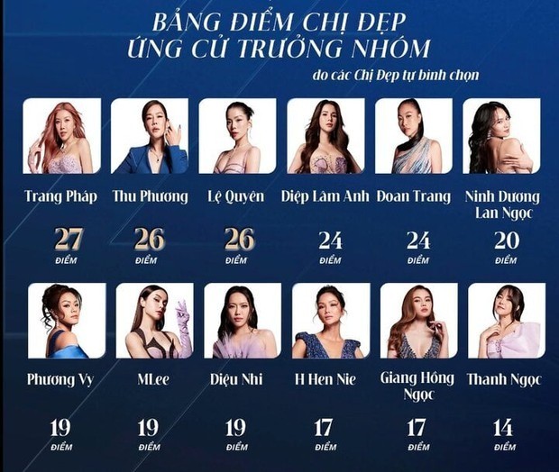 Trang Pháp đã có màn chào sân ấn tượng ngay từ lúc nhập cuộc Chị Đẹp Đạp Gió Rẽ Sóng 2023 Trang Pháp đã có màn chào sân ấn tượng ngay từ lúc nhập cuộc Chị Đẹp Đạp Gió Rẽ Sóng 2023
